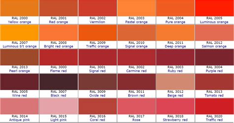 Ral Chart Coloured Movement Jointscoloured Movement Joints Vlrengbr