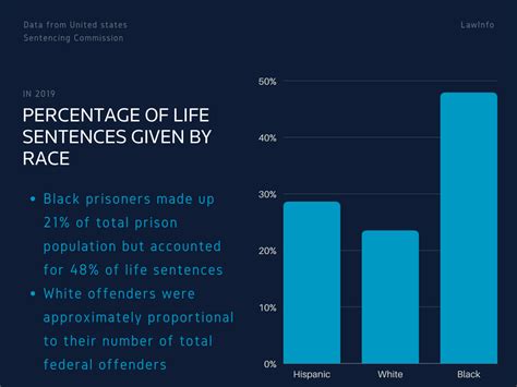 Sentencing Statistics Resources Are There Racial Disparities In