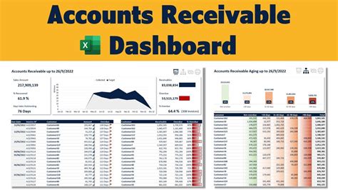 Accounts Receivable Dashboard Excel Template Youtube