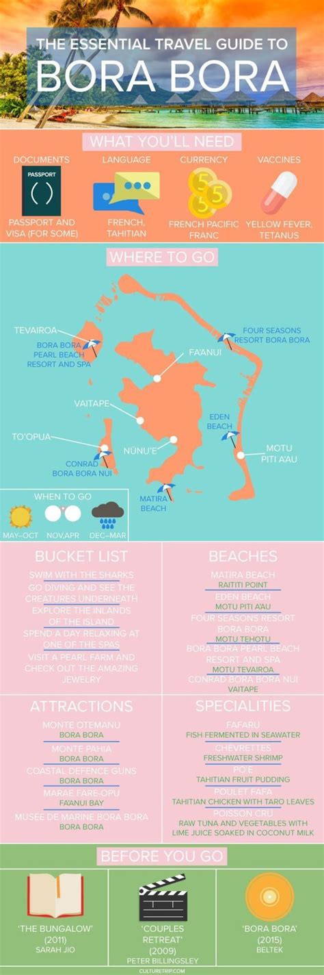 Travel Infographic The Essential Travel Guide To Bora Bora