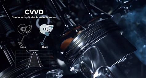 Hyundais Cvvd Engine Technology Regulates Valve Duration Autodevot
