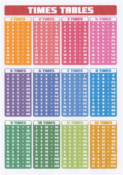 18 Multiplication Chart