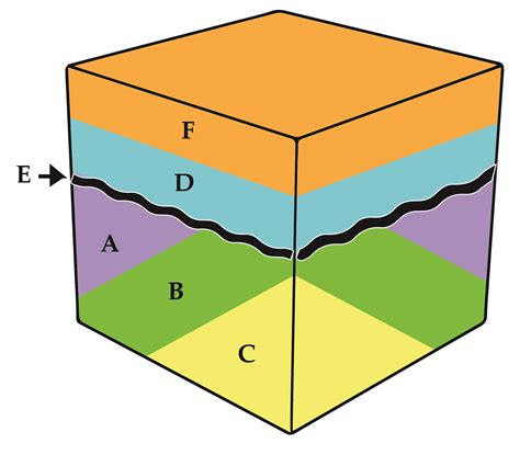 Block Diagram Definition Geology Geology Block Diagram