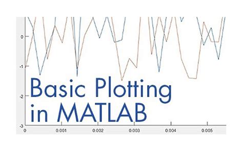 Using Subfunctions And Nested Functions Video Matlab