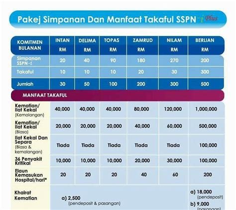 Bantuan kematian merupakan tanda simpati kwsp terhadap waris terdekat ahli (atas budi bicara kwsp). Khairat Kematian Bank Simpanan Nasional - dino-syukl