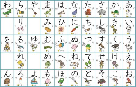 hiragana chart printable
