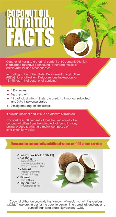 Coconut Oil Nutrition Facts