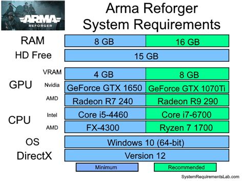 Arma Reforger System Requirements Can I Run Arma Reforger