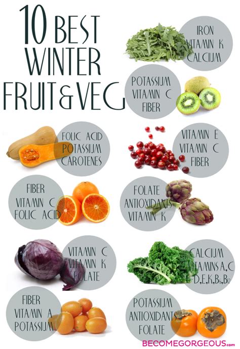 Pictures 10 Healthiest Winter Fruits And Vegetables Best Winter