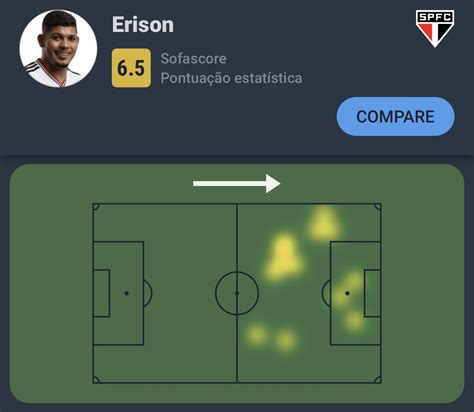 Sofascore Brazil on Twitter Paulistão Erison vs Água Santa 10