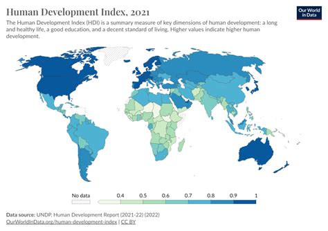 World Map Of Human Development Index