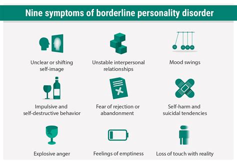 Demystifying Borderline Personality Disorder