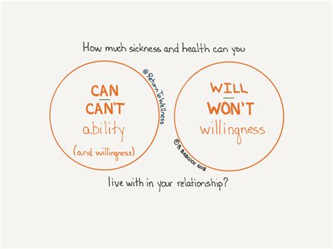 In sickness and in health vows. When the wedding vow in sickness and in health is tested ...