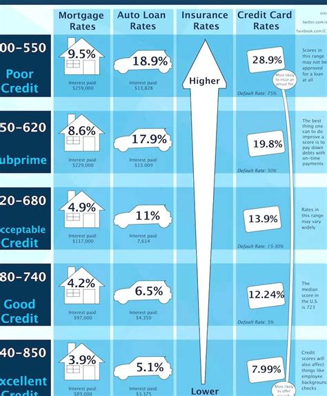 Check spelling or type a new query. average loan interest rate in 2020 | Credit card rates ...