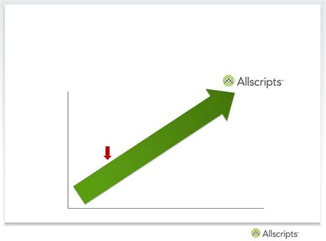 One homecare solutions, which does business as onehome, provides one integrated point. ALLSCRIPTS HEALTHCARE SOLUTIONS, INC. - FORM 8-K - EX-99.1 ...