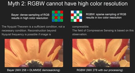 Image Algorithmics On Rgbw Color Filter Misconceptions F4news