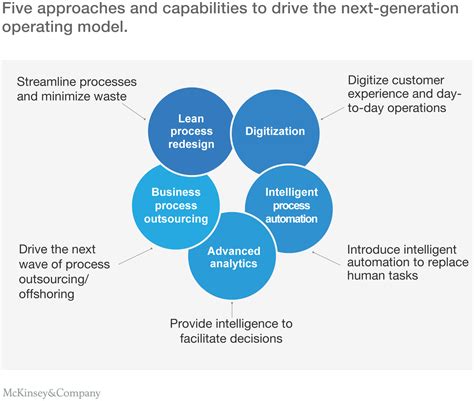 Five approaches and capabilities to drive the next-generation operating model. | Operating model ...