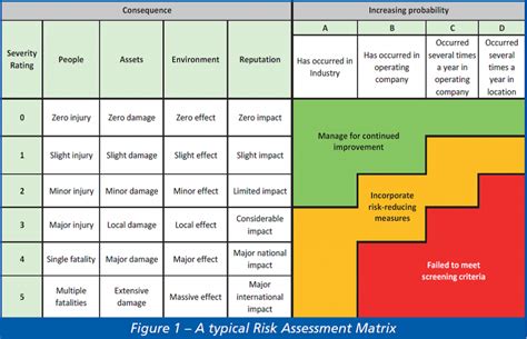 The Matrix Reloaded Our Guide To The Risk Assessment