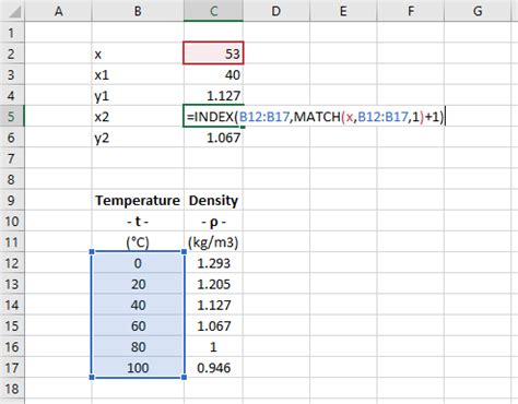 Bei abschreibung kummuliert steht die formel: Linear Interpolation in Excel | EngineerExcel