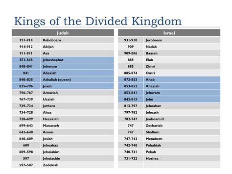 Ppt Prophets And Kings Powerpoint Presentation Free Download Id 6230310