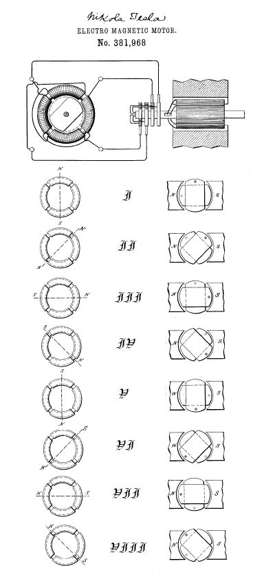 Nikola Tesla The Forgotten Father Of Technology Writework