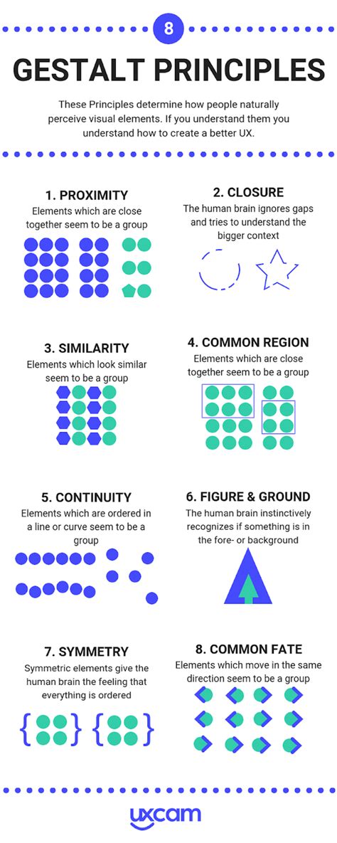What are the basic principles of gestalt psychology? - Quora