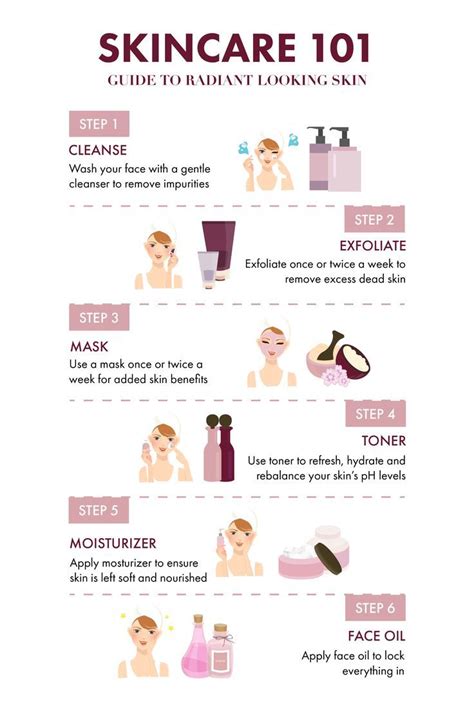 Diagram Of Face Skin Care