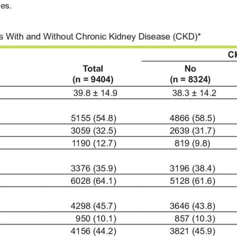 correlations between risk factors and different stages of ckd are download scientific diagram