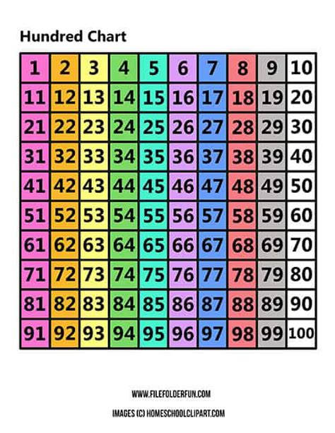 Print This Free Hundreds Chart To Work On Key Math Skills Like Counting