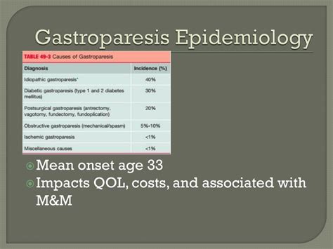 Ppt Gastroparesis Powerpoint Presentation Free Download Id9126330