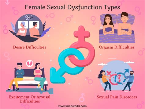 sexual dysfunction in women symptoms and causes