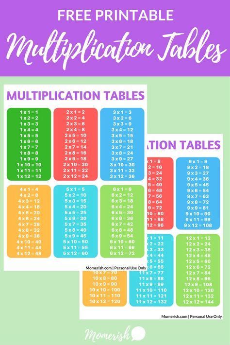Free Printable Multiplication Tables Help Your Child With Memorizing