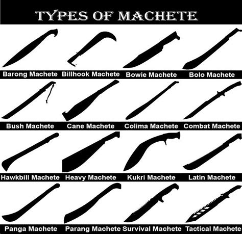 Types Of Machete Choose Best One To Use Machete Types Of Swords