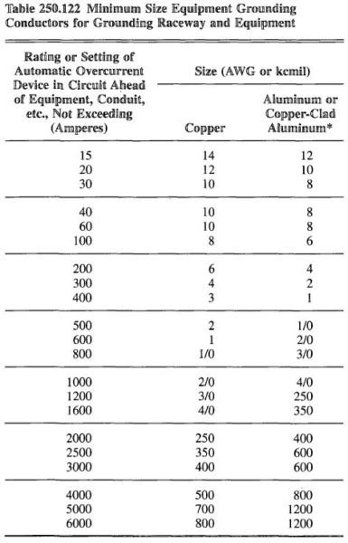 Nec Grounding Wire Size Chart