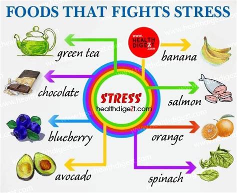 foods that fight stress👌 musely