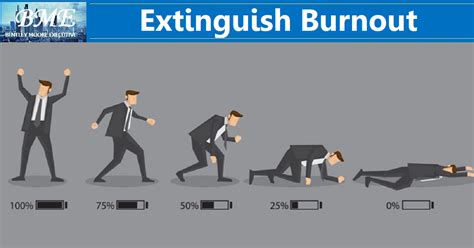 Extinguish Burnout