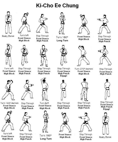 Karate Stances Names Basic Form 2 Karate Artes Marciales Rutinas