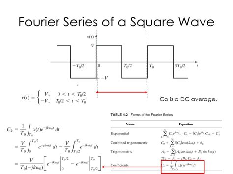 Square Wave Fourier Series Matlab Listingsmasop
