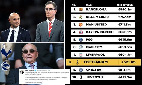 It spent most of its season in the second position but. The Richest Team Coaches In The World : Tottenham Are The 8th Richest Club In The World And Yet ...