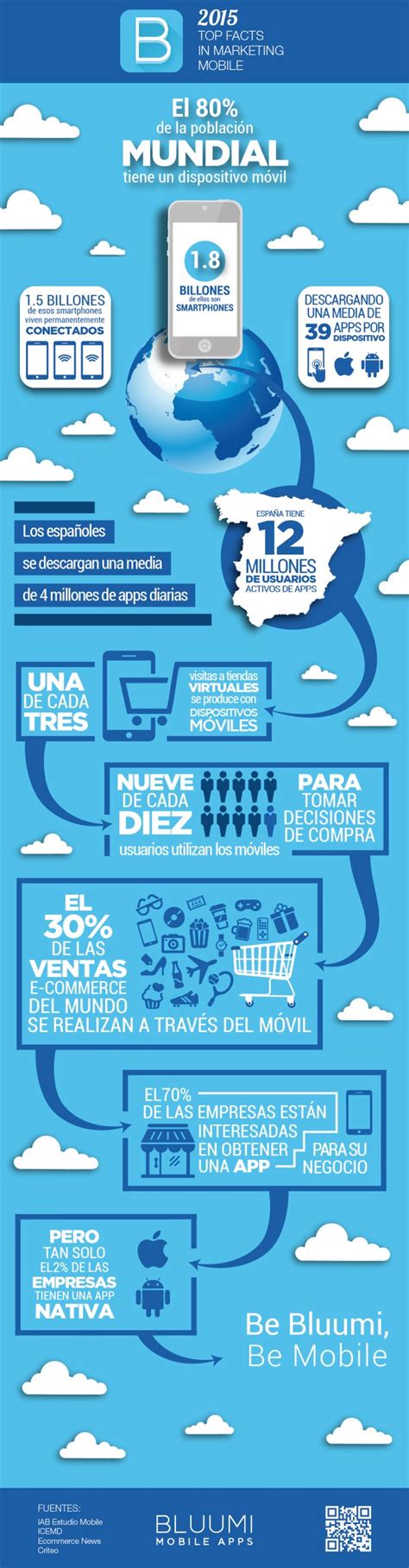 Marketing Móvil Los Datos Que Debes Conocer Infografia Infographic
