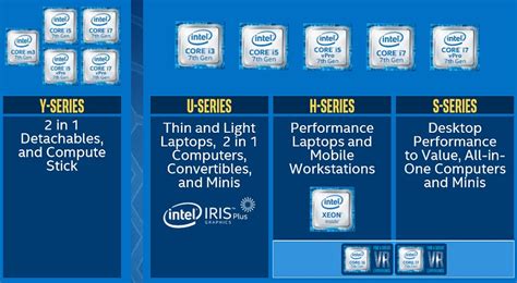 Complete Range Of Intels 7th Generation Core Processors Launched