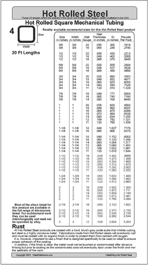 Standard Steel Square Tube Sizes Chart