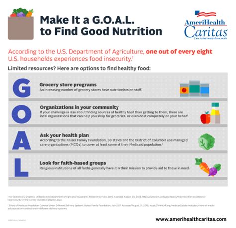 Make It A G O A L To Seek Good Nutrition Business Wire