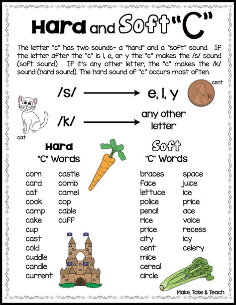 Teach Child How To Read Phonics Rules Posters
