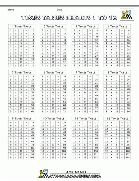 A Multiplication Chart That Goes Up To 20