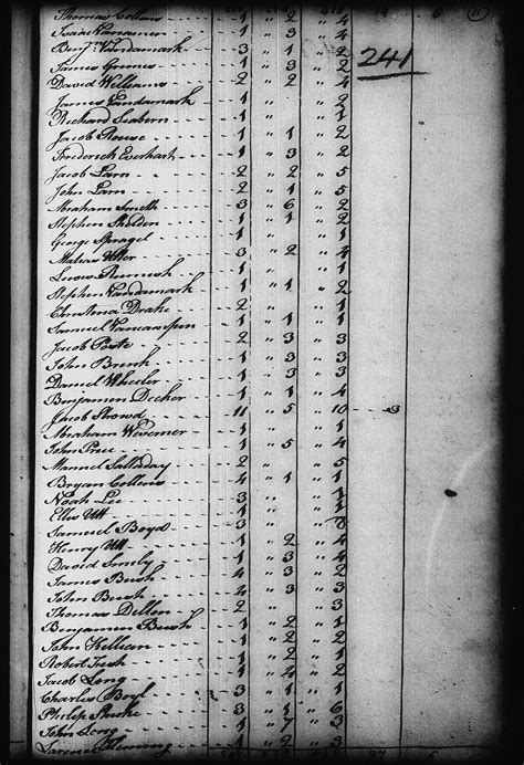 Printable Image | Printable image, Family search, Family history