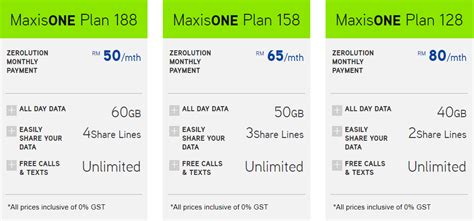 We have complied some of the plans from. Maxis brings OPPO R15 Pro as low as RM1099 or RM50/month ...