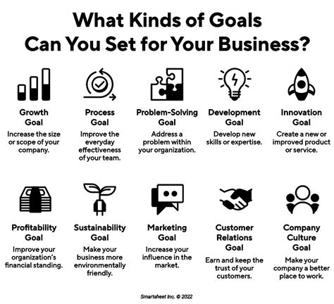 How To Set Business Goals Kyowa
