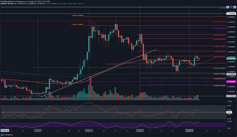 Well, at this moment, that seems utopian. Ripple's Momentum Weakens, Huge Price Move Incoming? (XRP ...