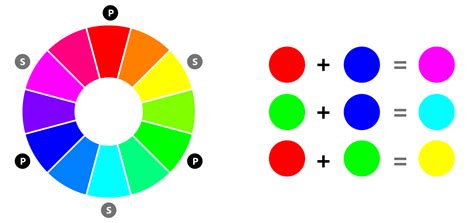 Adding color to your design - Windows Developer BlogWindows Developer Blog